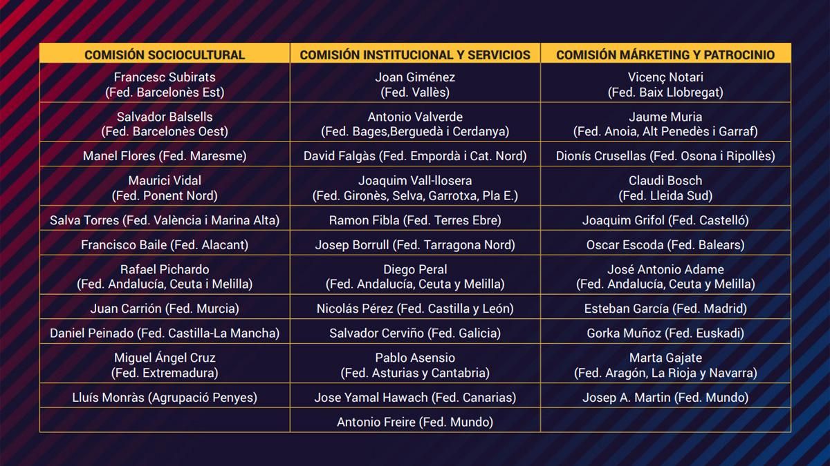 Esta es la composición de las comisiones de la Confederación Mundial de Peñas Esta es la composición de las comisiones de la Confederación Mundial de Peñas