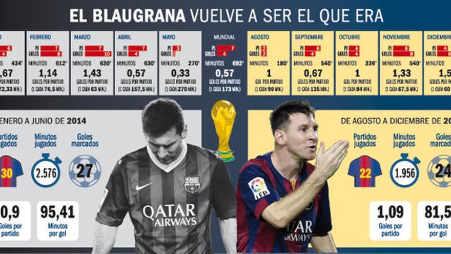 Cuántos Goles Lleva Messi En La Liga Francesa