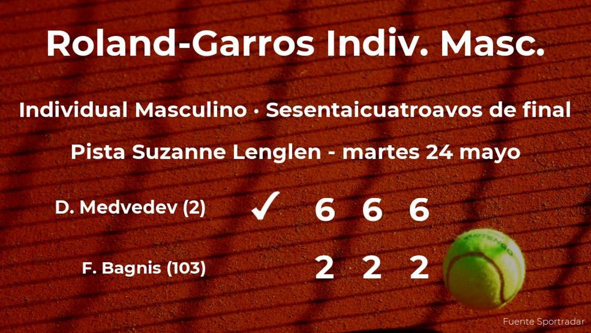 El tenista Daniil Medvedev consigue clasificarse para los treintaidosavos de final a costa de Facundo Bagnis