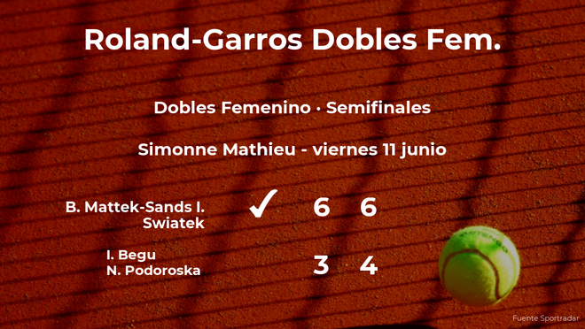 Las tenistas Mattek-Sands y Swiatek se imponen en las semifinales de Roland-Garros Las tenistas Mattek-Sands y Swiatek se imponen en las semifinales de Roland-Garros