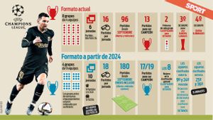Así será la nueva Champions, según LÉquipe Así será la nueva Champions, según LÉquipe