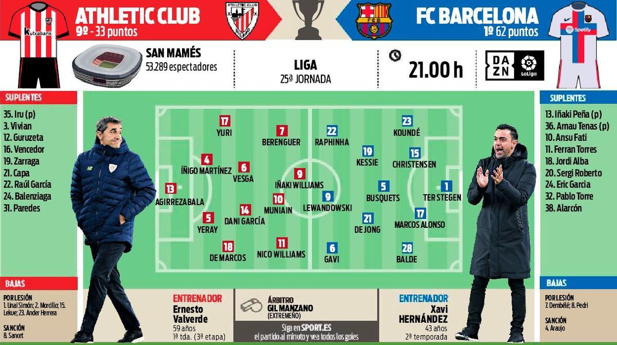 The possible line-ups of Athletic Club - FC Barcelona