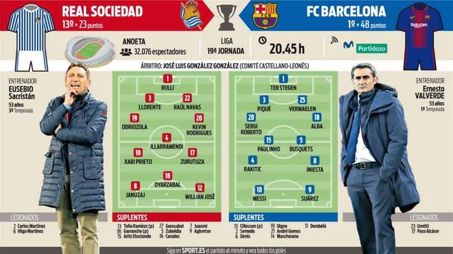 La previa del Real Sociedad - FC Barcelona La previa del Real Sociedad - FC Barcelona