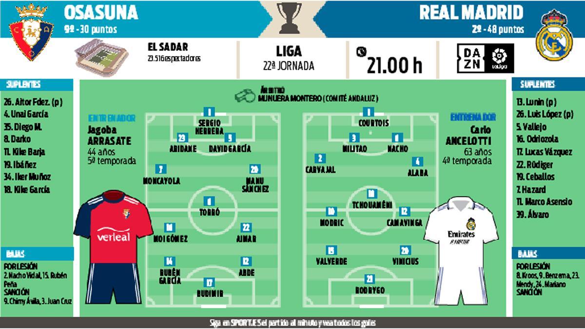 Osasuna and Real Madrid meet in the Sadar