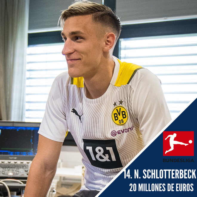 14. Nico Schlotterbeck - Del Friburgo al B. Dortmund  - 20 millones