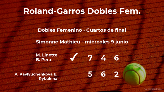 Las tenistas Linette y Pera se clasifican para las semifinales de Roland-Garros Las tenistas Linette y Pera se clasifican para las semifinales de Roland-Garros