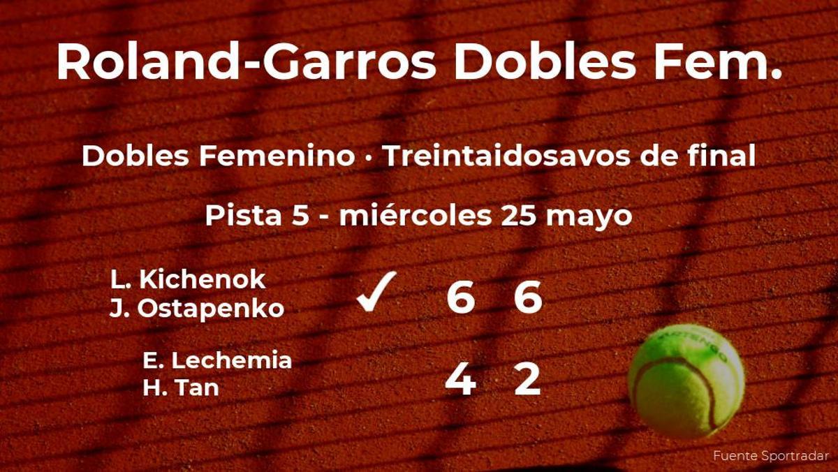 Las tenistas Kichenok y Ostapenko pasan a la siguiente fase de Roland-Garros tras vencer en los treintaidosavos de final