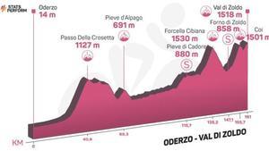 Perfil etapa de hoy Giro de Italia 2023: Oderzo - Val di Zoldo.