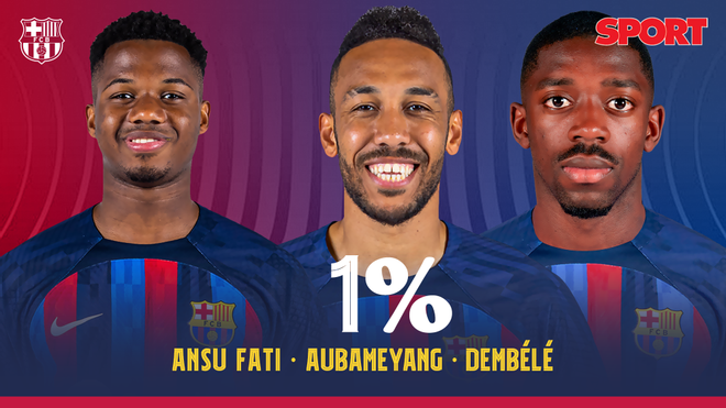 Ansu-Aubameyang-Dembélé: de los tridentes menos votados por la afición del Barça