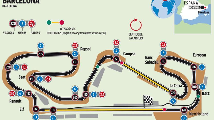 El circuito de Barcelona-Catalunya GP de España de F1 - Montmelo F1
