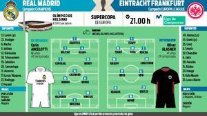 Las posibles alineaciones de Real Madrid y Eintracht de Frankfurt
