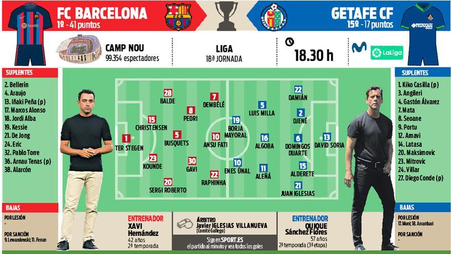 FC Barcelona Getafe Horario D nde Ver Y Alineaciones Probables 