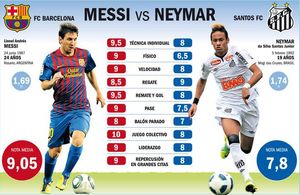 Messi vs Neymar Messi vs Neymar