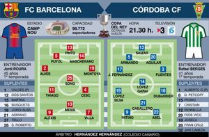 Alineaciones probables del Barça-Córdoba Alineaciones probables del Barça-Córdoba