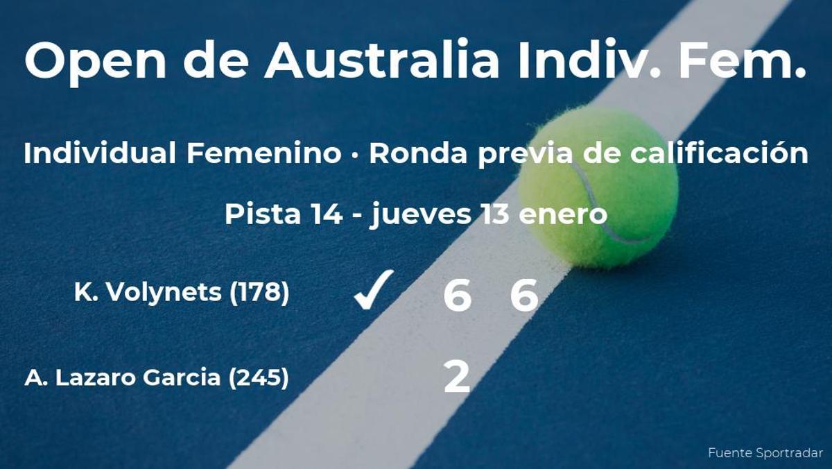 La tenista Andrea Lazaro Garcia se queda fuera del Open de Australia tras perder ante la tenista Katie Volynets