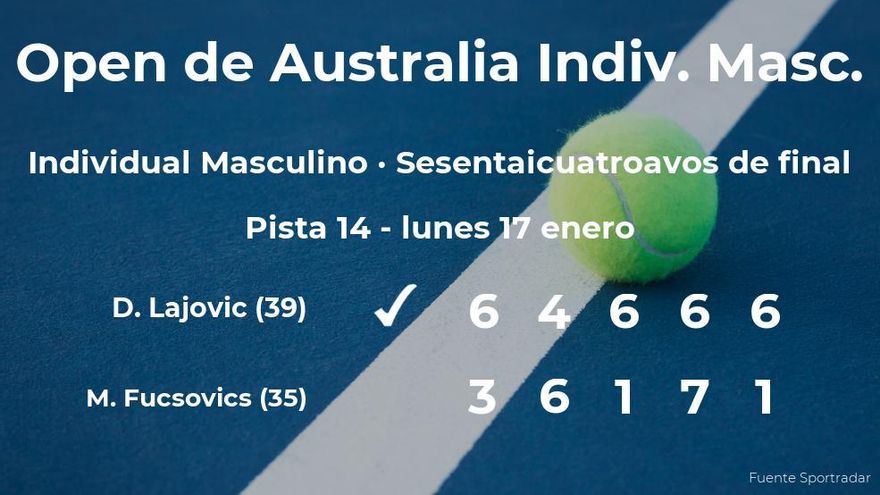 Dusan Lajovic achieves the place of the thirty-second final after eliminating the tennis player Marton Fucsovics
