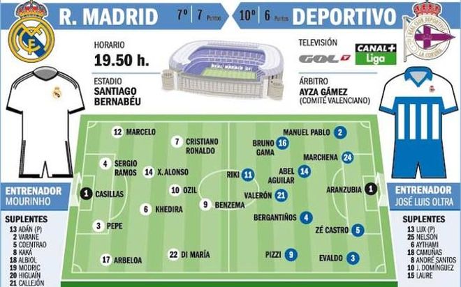 El Madrid recibe al Depor El Madrid recibe al Depor