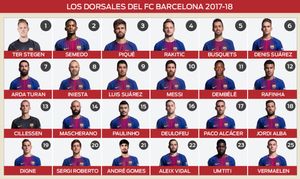Infografía: Dorsales del FC Barcelona 2017 / 2018 Infografía: Dorsales del FC Barcelona 2017 / 2018