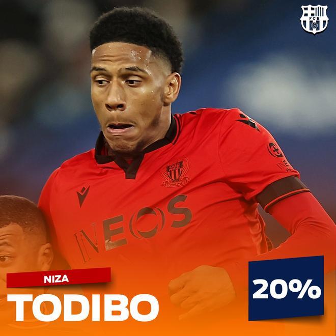 El Barça tiene un 20% reservado en una posible venta de Todibo. El Niza pide, mínimo, 20M a los clubes interesados, por lo que el Barça podría sumar 4M más