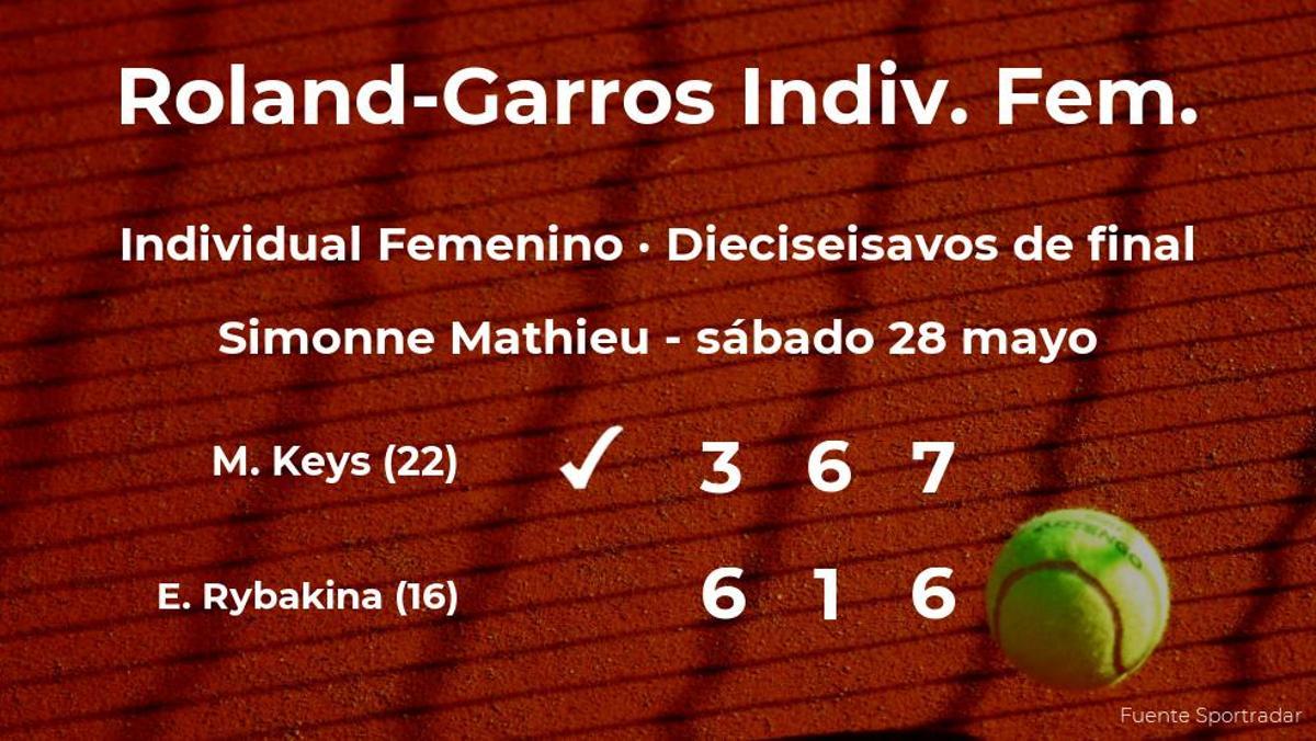 Madison Keys logra el puesto de los octavos de final a expensas de Elena Rybakina