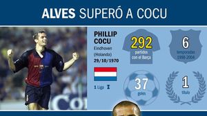Alves superó a Cocu con 293 partidos con el Barça Alves superó a Cocu con 293 partidos con el Barça