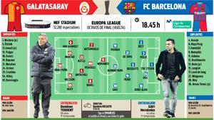 La previa del Galatasaray - FC Barcelona (octavos de final, vuelta, de la Europa League)