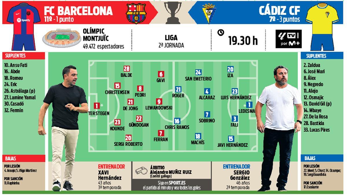 The preview of Barça - Cádiz