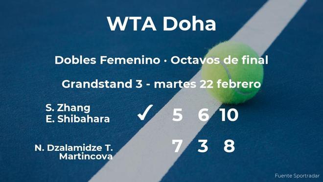 Las tenistas Zhang y Shibahara ganaron a Dzalamidze y Martincova y estarán en los cuartos de final del torneo WTA 1000 de Doha
