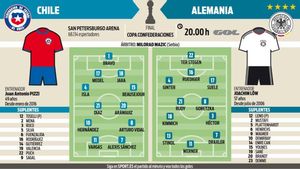 Alemania - Chile Alemania - Chile