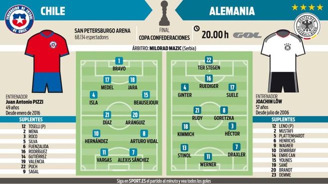 Alemania - Chile Alemania - Chile