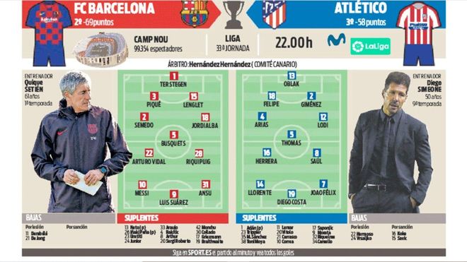 Las posibles alineaciones de Barça y Atlético de Madrid Las posibles alineaciones de Barça y Atlético de Madrid