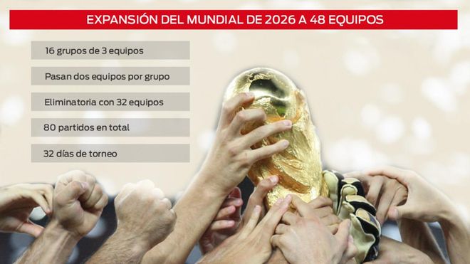 Así será el nuevo Mundial de 48 equipos Así será el nuevo Mundial de 48 equipos