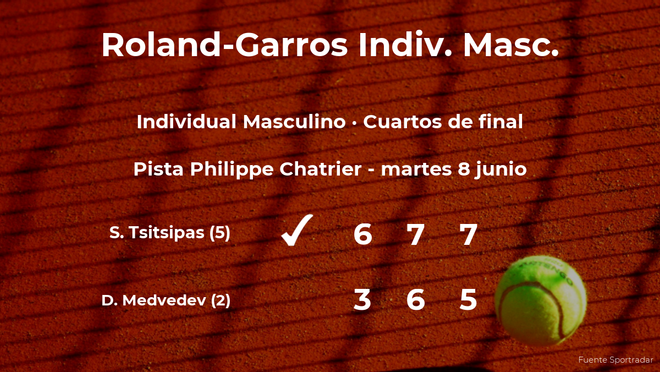 Stefanos Tsitsipas pasa a las semifinales de Roland-Garros Stefanos Tsitsipas pasa a las semifinales de Roland-Garros