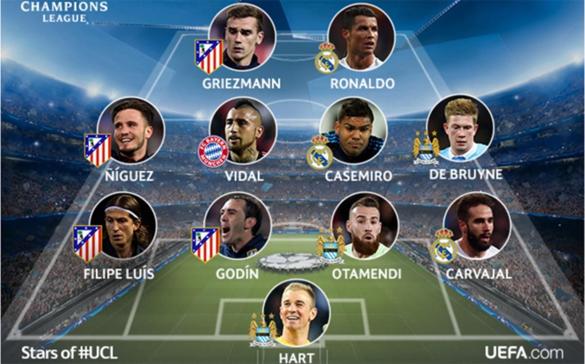 El once ideal de la UEFA después de la vuelta de cuartos de final El once ideal de la UEFA después de la vuelta de cuartos de final