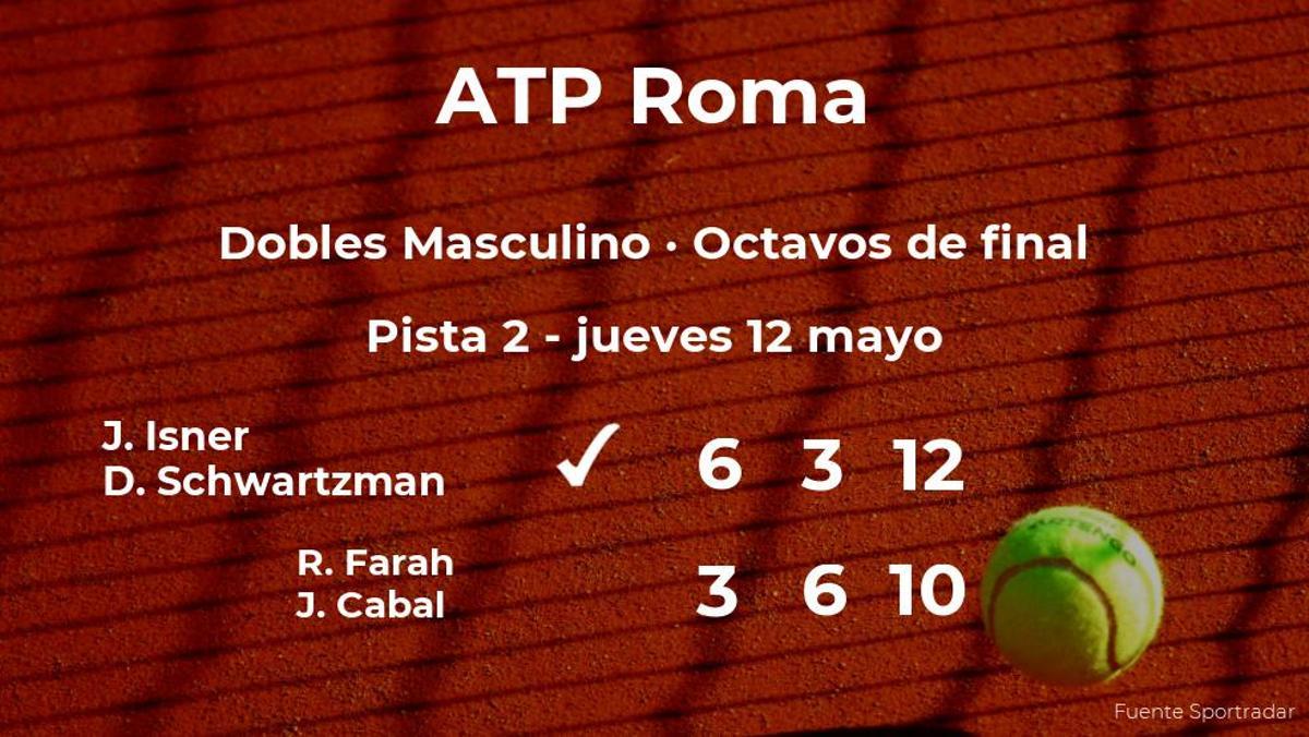 Los tenistas Isner y Schwartzman ganan en los octavos de final del torneo ATP 1000 de Roma