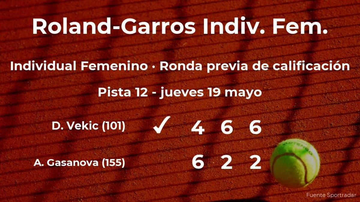Donna Vekic ganó a Anastasia Gasanova en la ronda previa de calificación de Roland-Garros