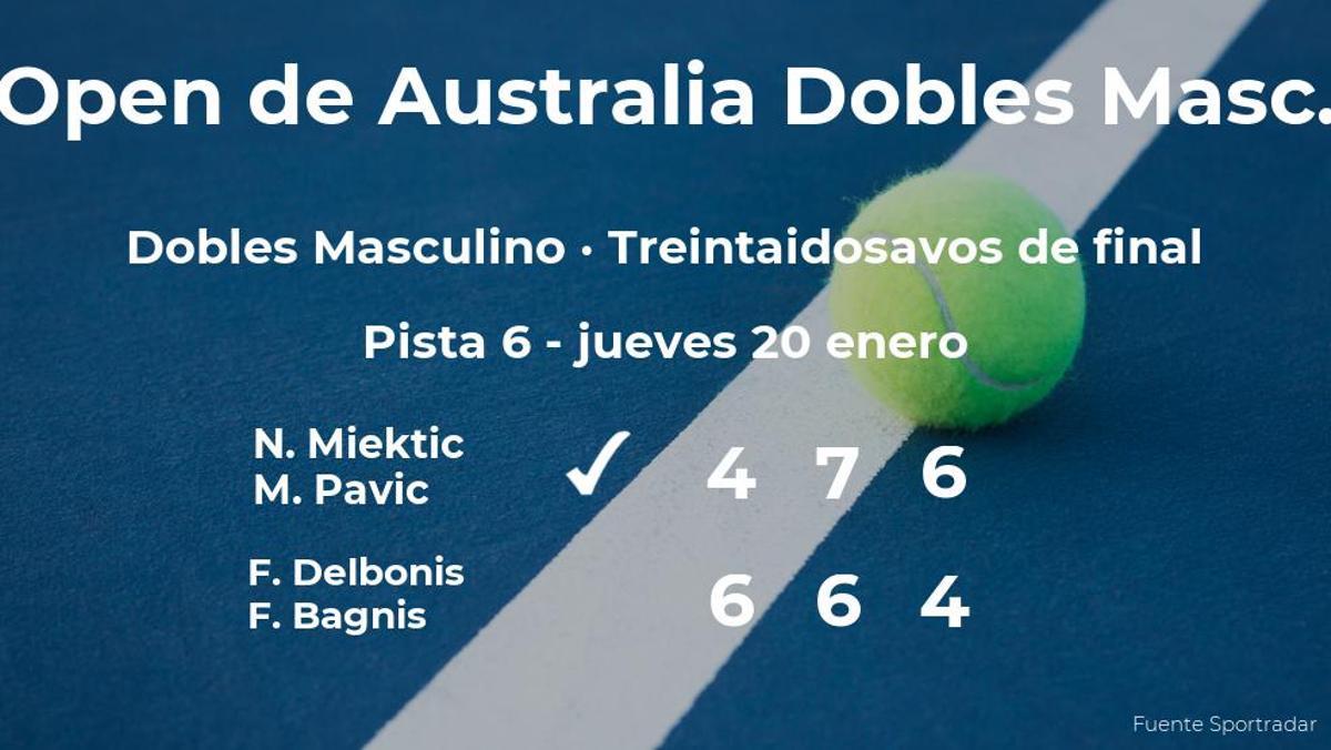 Los tenistas Miektic y Pavic logran clasificarse para los dieciseisavos de final a costa de Delbonis y Bagnis