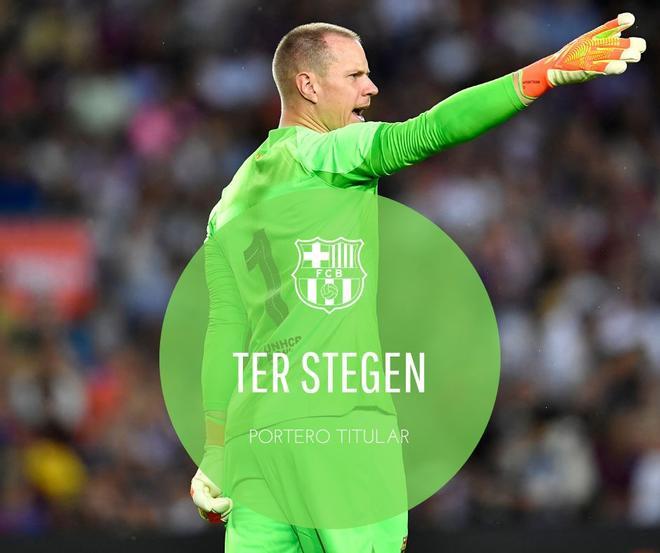 Ter Stegen: El alemán liderará una temporada más la portería azulgrana. Firmado en 2015, el guardameta es el sostén defensivo de la pizarra de Xavi Hernández.
