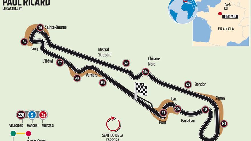 El Circuito Paul Ricard Del Gp De Francia De F1 Canada F1