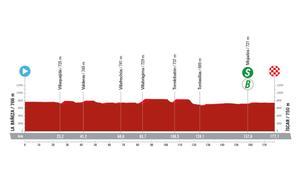 Perfil de la 19 de la Vuelta a España 2023.