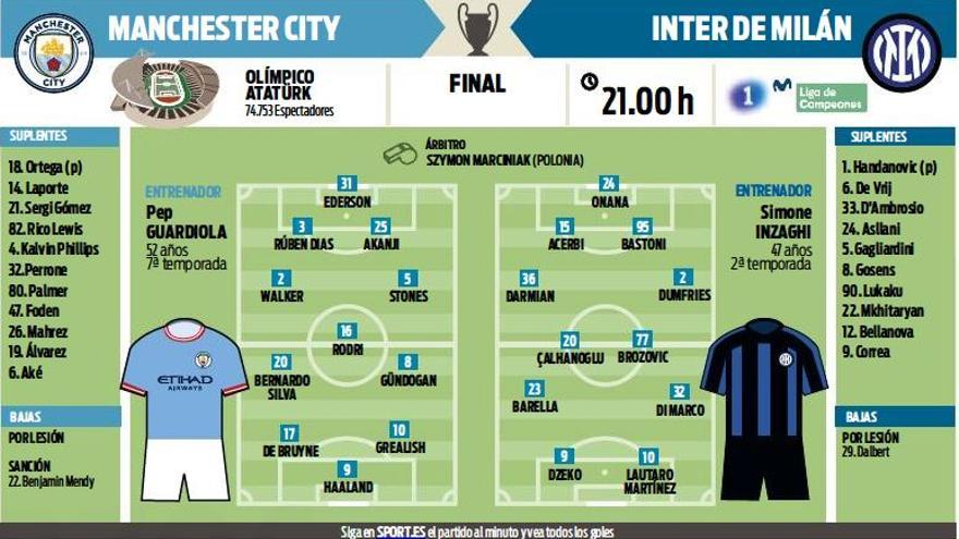 Manchester City - Inter: Goles, Resumen Y Resultado De La Final De La ...