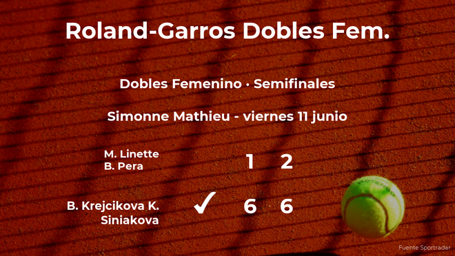 Krejcikova y Siniakova pasan a la siguiente fase de Roland-Garros tras vencer en las semifinales Krejcikova y Siniakova pasan a la siguiente fase de Roland-Garros tras vencer en las semifinales