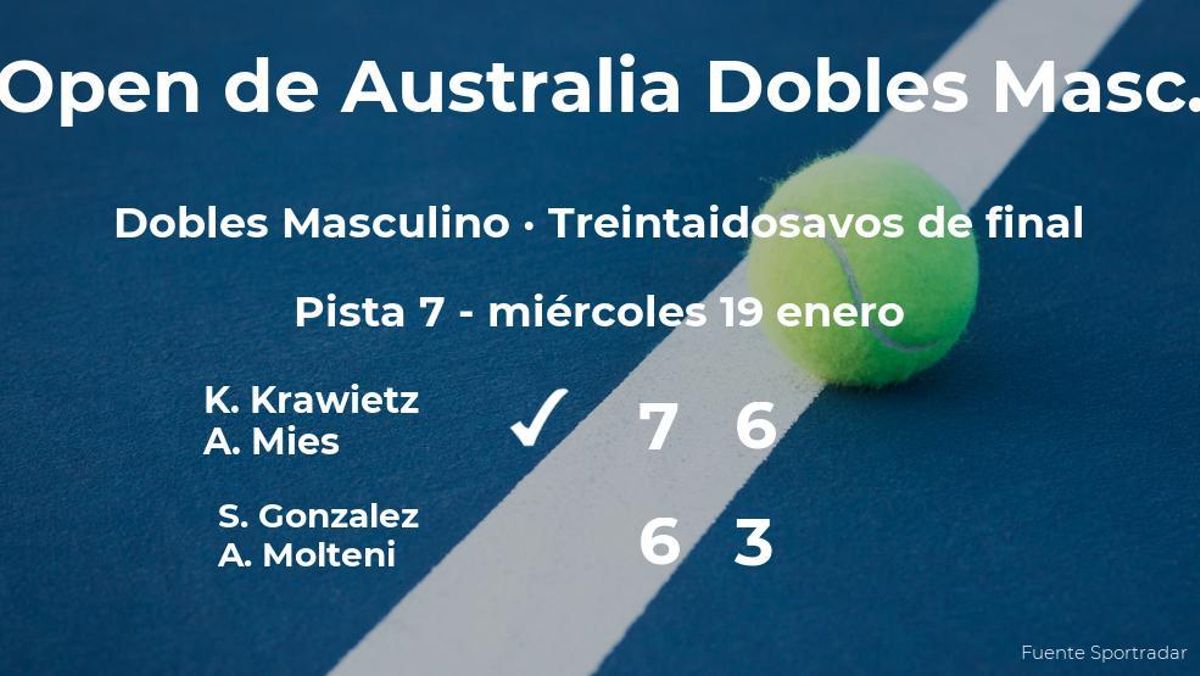 Los tenistas Krawietz y Mies se hacen con la plaza de los dieciseisavos de final a costa de Gonzalez y Molteni Los tenistas Krawietz y Mies se hacen con la plaza de los dieciseisavos de final a costa de Gonzalez y Molteni
