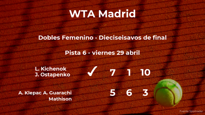 Kichenok y Ostapenko pasan a los octavos de final del torneo WTA 1000 de Madrid