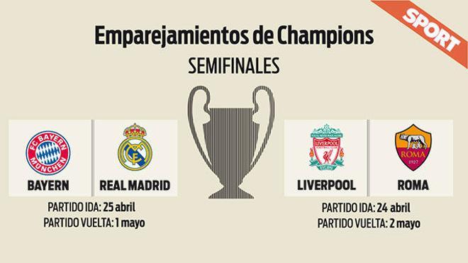 Donde ver semifinal champions Clearance