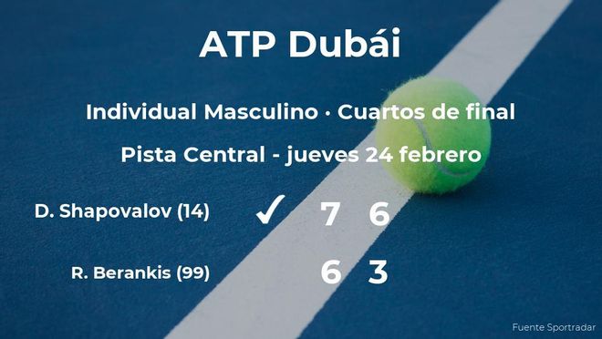 Denis Shapovalov se clasifica para las semifinales del torneo ATP 500 de Dubái