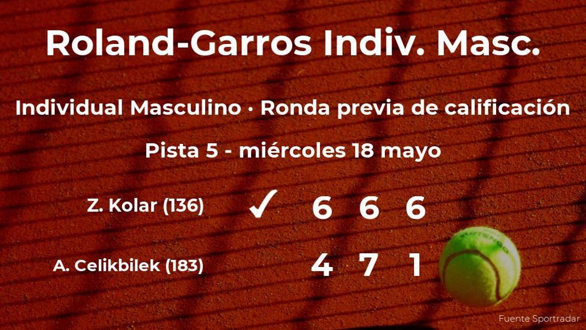 Zdenek Kolar gana en la ronda previa de calificación de Roland-Garros Zdenek Kolar gana en la ronda previa de calificación de Roland-Garros