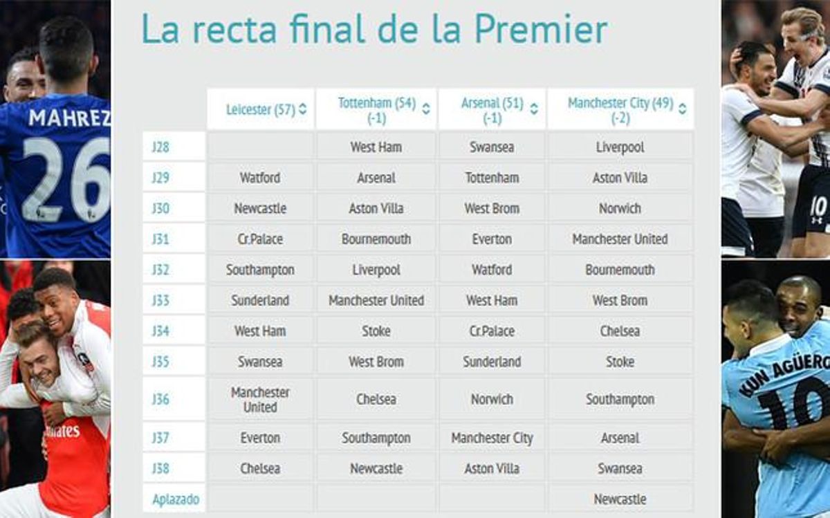 Este es el calendario de la Premier League hasta final de temporada Este es el calendario de la Premier League hasta final de temporada