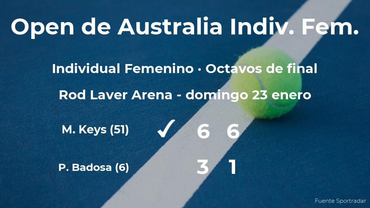 Madison Keys consigue clasificarse para los cuartos de final a costa de Paula Badosa Madison Keys consigue clasificarse para los cuartos de final a costa de Paula Badosa