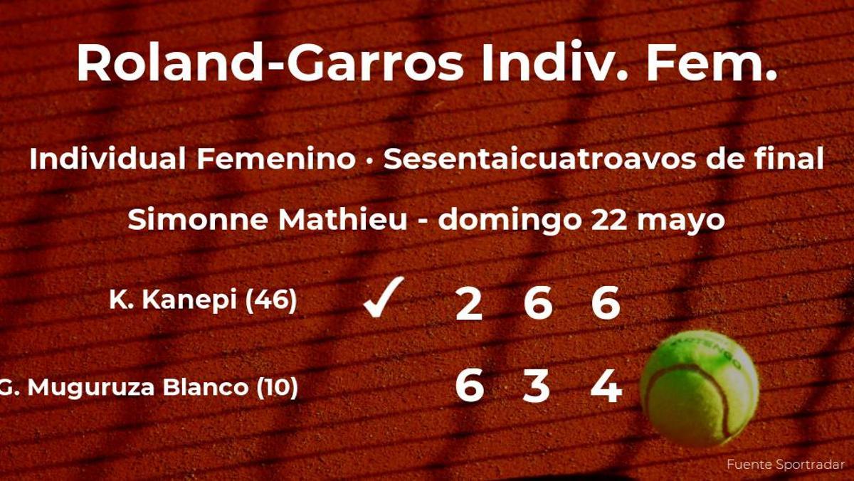 La tenista Garbine Muguruza Blanco se despide de Roland-Garros